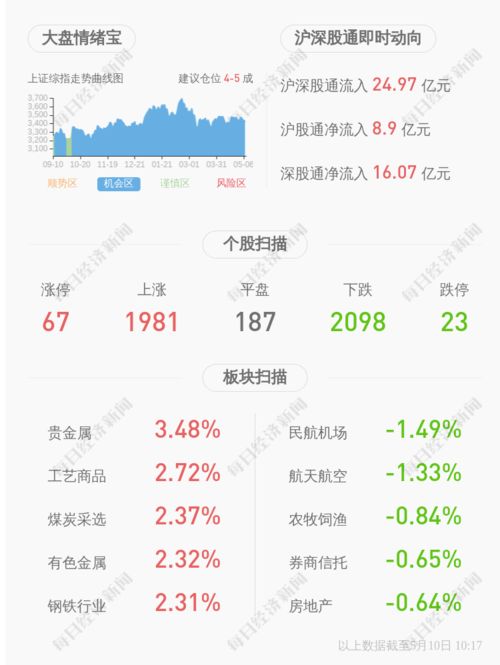 深交所向萬達信息發出問詢函 聚焦信息咨詢服務業務合規性