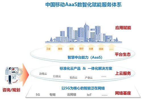 中國(guó)移動(dòng)設(shè)計(jì)院數(shù)智化咨詢(xún)服務(wù) 驅(qū)動(dòng)千行百業(yè)轉(zhuǎn)型升級(jí)的信息引擎